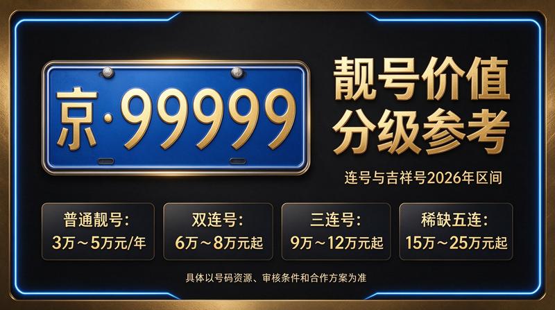 2026年北京租电车指标五年多少钱咨询服务场景